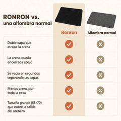 Ronron™ — Alfombra atrapa-arena para gatos